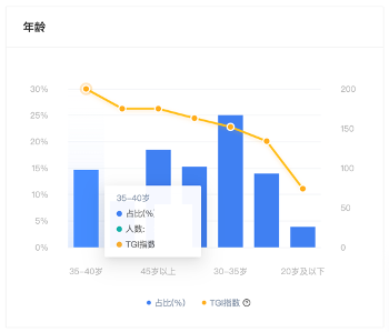 实战案例 | 细分用户画像进行交叉营销